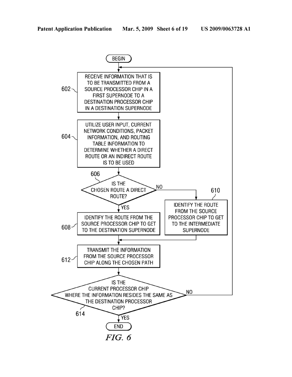 System and Method for Direct/Indirect Transmission of Information Using a Multi-Tiered Full-Graph Interconnect Architecture - diagram, schematic, and image 07