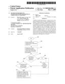 METHOD FOR DISTRIBUTING HYPERVISOR MEMORY REQUIREMENTS ACROSS LOGICAL PARTITIONS diagram and image