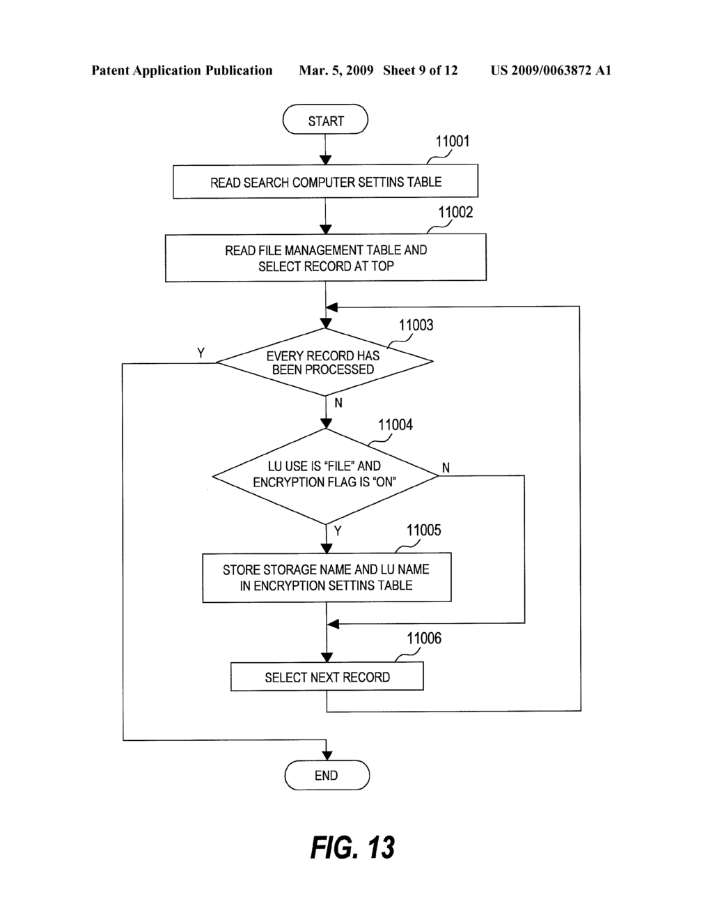 MANAGEMENT METHOD FOR ARCHIVE SYSTEM SECURITY - diagram, schematic, and image 10