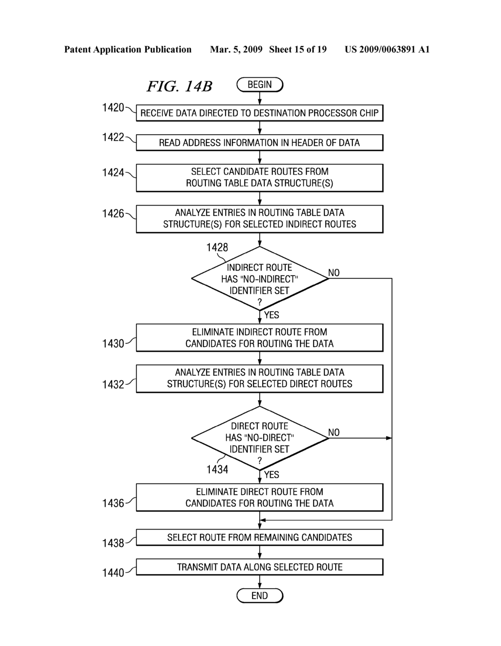 System and Method for Providing Reliability of Communication Between Supernodes of a Multi-Tiered Full-Graph Interconnect Architecture - diagram, schematic, and image 16