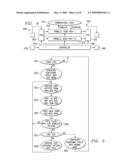 PARALLEL SCAN DISTRIBUTORS AND COLLECTORS AND PROCESS OF TESTING INTEGRATED CIRCUITS diagram and image