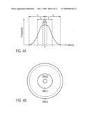 Latency coverage and adoption to multiprocessor test generator template creation diagram and image