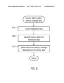 Latency coverage and adoption to multiprocessor test generator template creation diagram and image