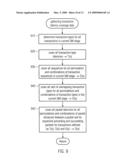 Latency coverage and adoption to multiprocessor test generator template creation diagram and image