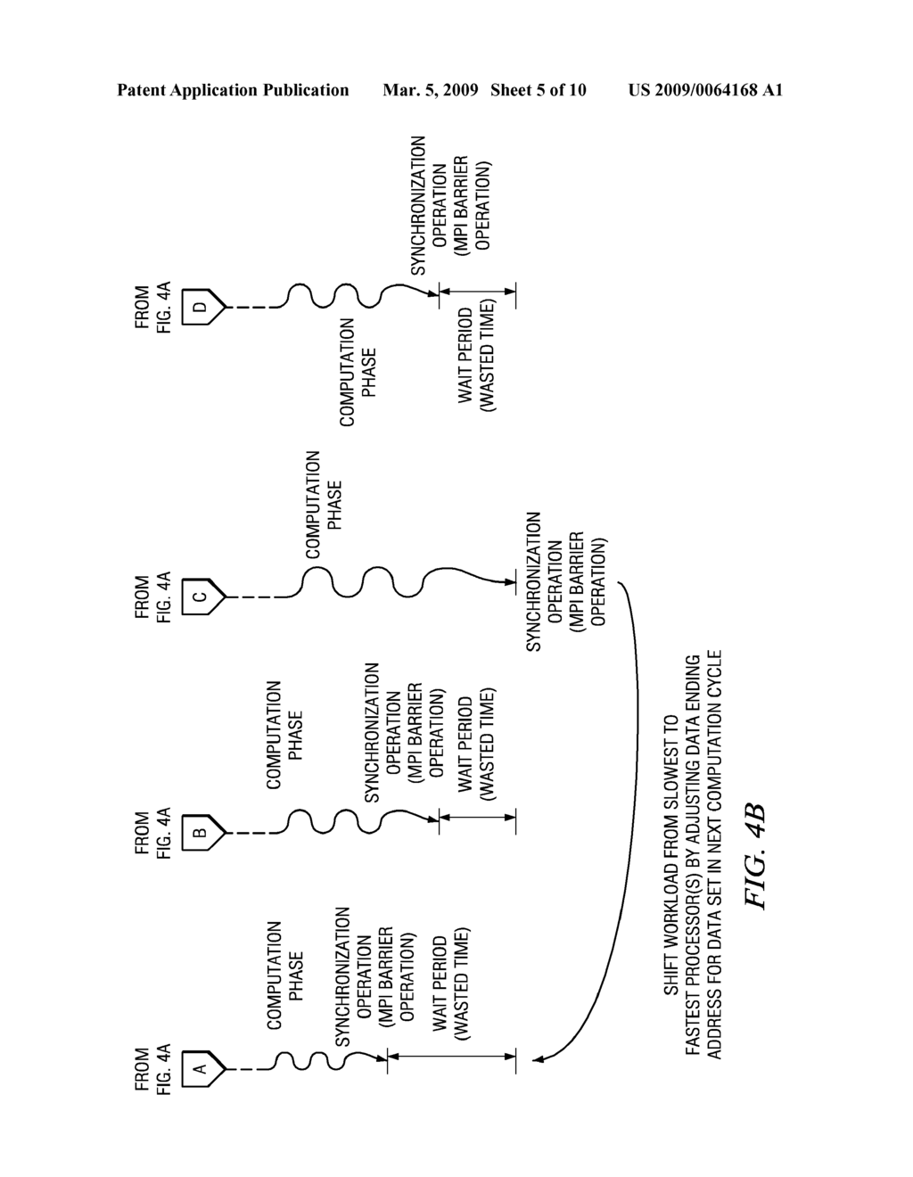 System and Method for Hardware Based Dynamic Load Balancing of Message Passing Interface Tasks By Modifying Tasks - diagram, schematic, and image 06