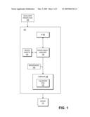 MODEL BASED DEVICE DRIVER CODE GENERATION diagram and image