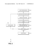 MODEL BASED DEVICE DRIVER CODE GENERATION diagram and image