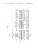 APPARATUS AND METHOD FOR SWITCHING RF SIGNAL IN HYBRID SWITCHING SCHEME AND BROADCAST RECEIVING APPARATUS USING THE SAME diagram and image