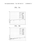 APPARATUS AND METHOD FOR SWITCHING RF SIGNAL IN HYBRID SWITCHING SCHEME AND BROADCAST RECEIVING APPARATUS USING THE SAME diagram and image