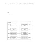 ELECTRONIC INFORMATION MANAGEMENT DEVICE, COMPUTER READABLE RECORDING MEDIUM, METHOD FOR CONTROLLING ACCESS, AND METHOD FOR TRANSFERRING DATA diagram and image