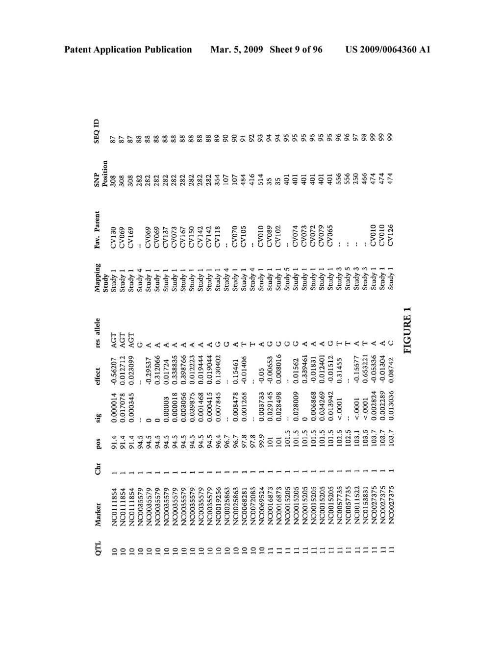 Methods and Compositions for Gray Leaf Spot Resistance in Corn - diagram, schematic, and image 10