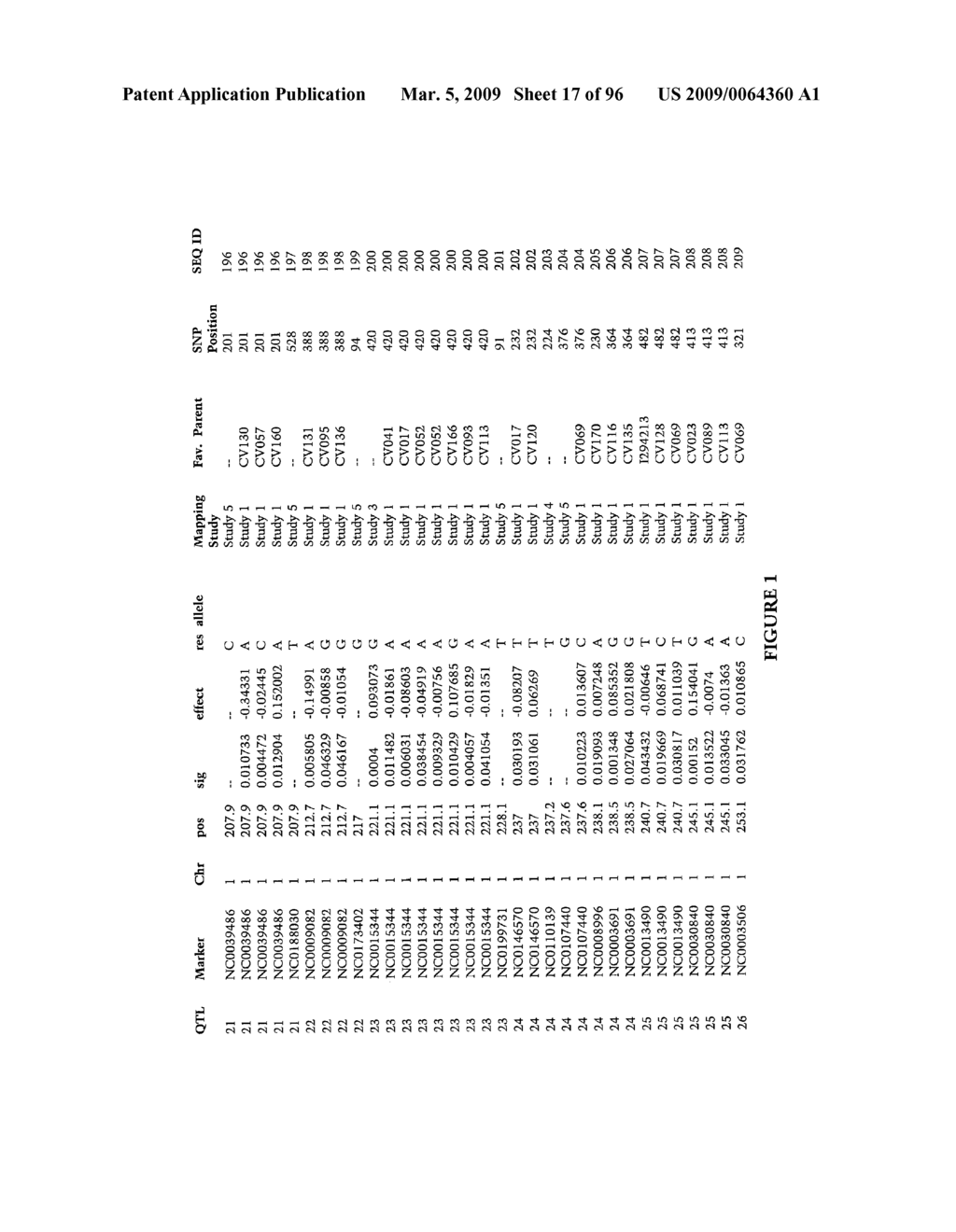 Methods and Compositions for Gray Leaf Spot Resistance in Corn - diagram, schematic, and image 18