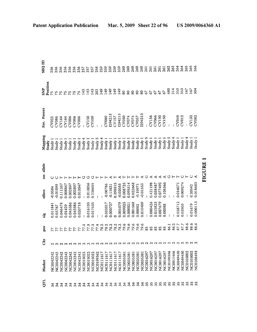 Methods and Compositions for Gray Leaf Spot Resistance in Corn - diagram, schematic, and image 23