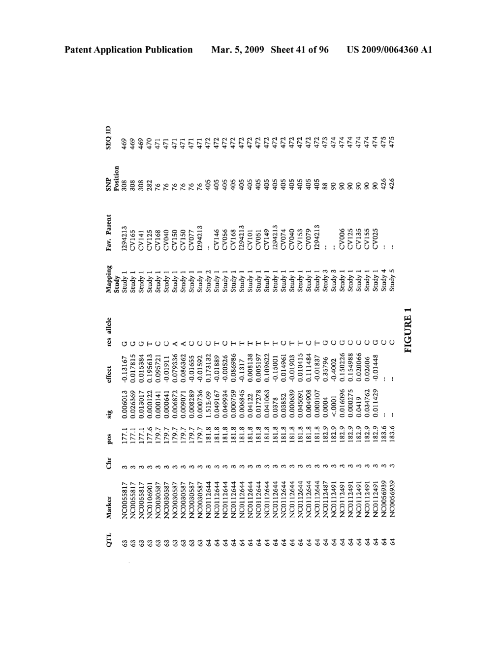 Methods and Compositions for Gray Leaf Spot Resistance in Corn - diagram, schematic, and image 42