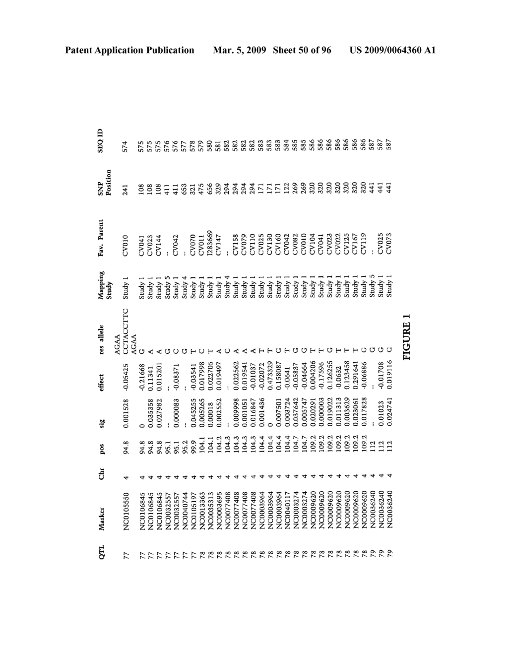 Methods and Compositions for Gray Leaf Spot Resistance in Corn - diagram, schematic, and image 51