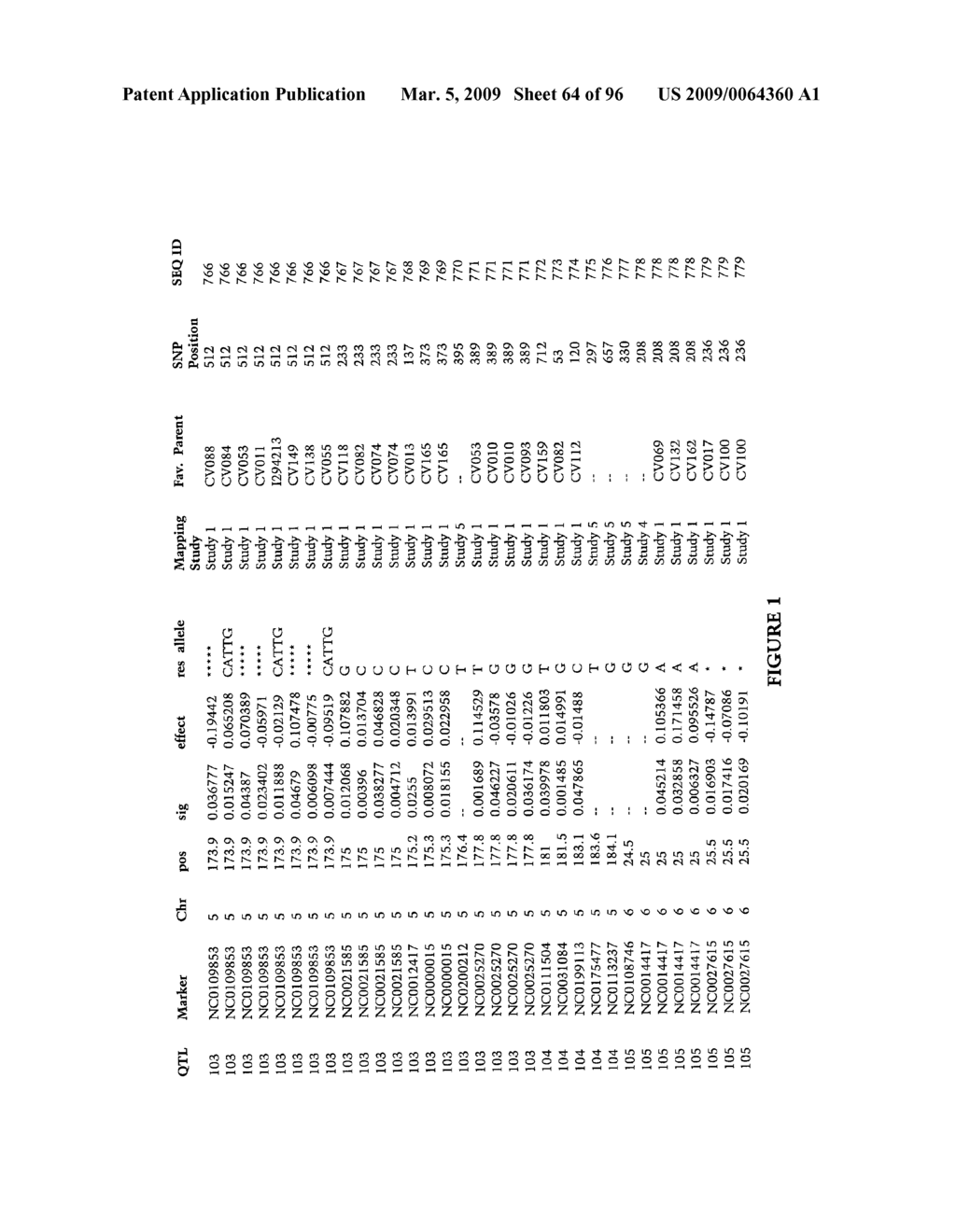 Methods and Compositions for Gray Leaf Spot Resistance in Corn - diagram, schematic, and image 65