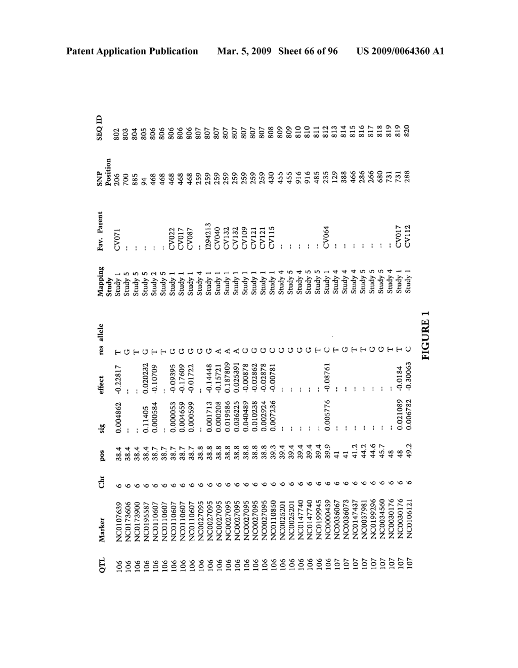 Methods and Compositions for Gray Leaf Spot Resistance in Corn - diagram, schematic, and image 67