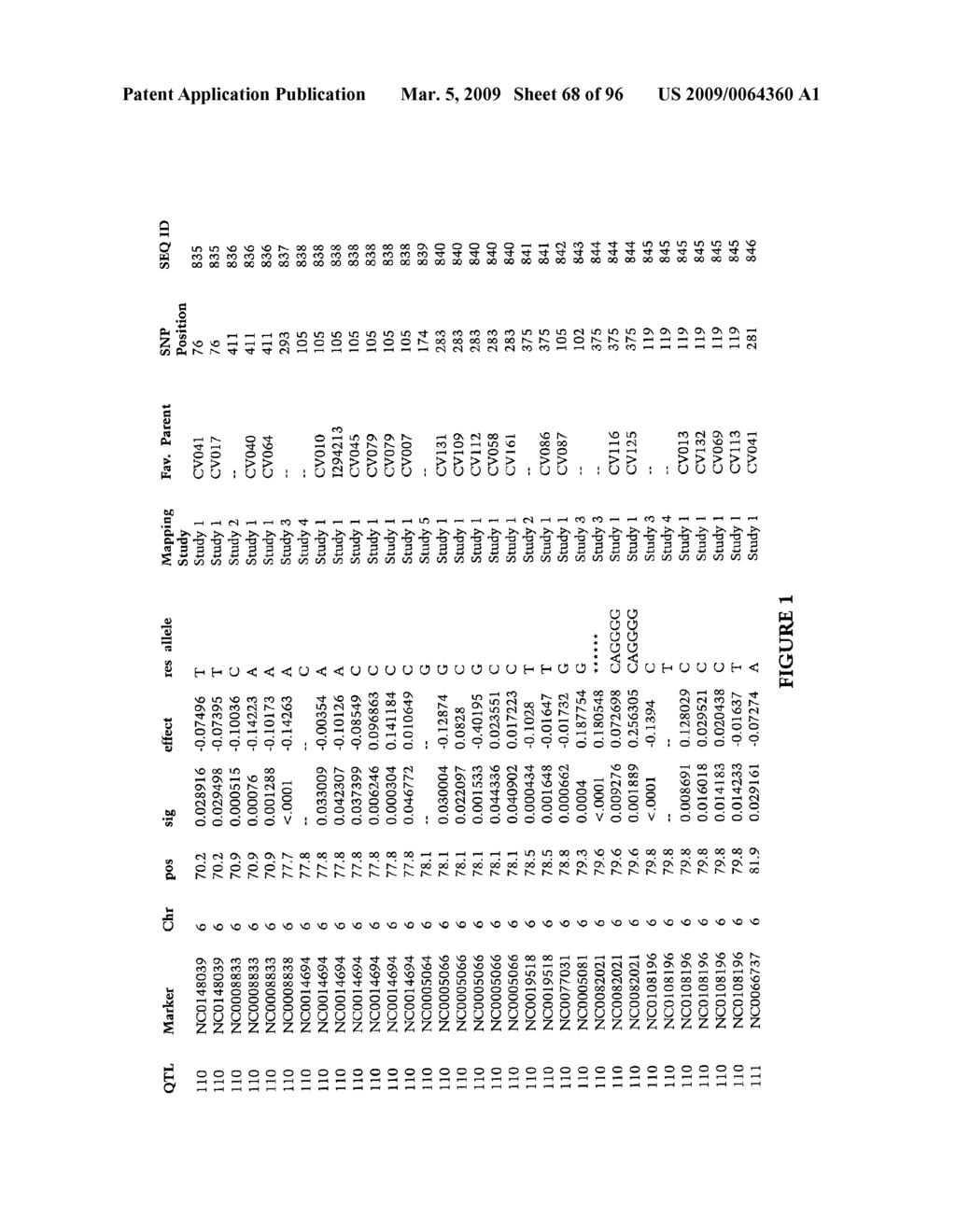 Methods and Compositions for Gray Leaf Spot Resistance in Corn - diagram, schematic, and image 69