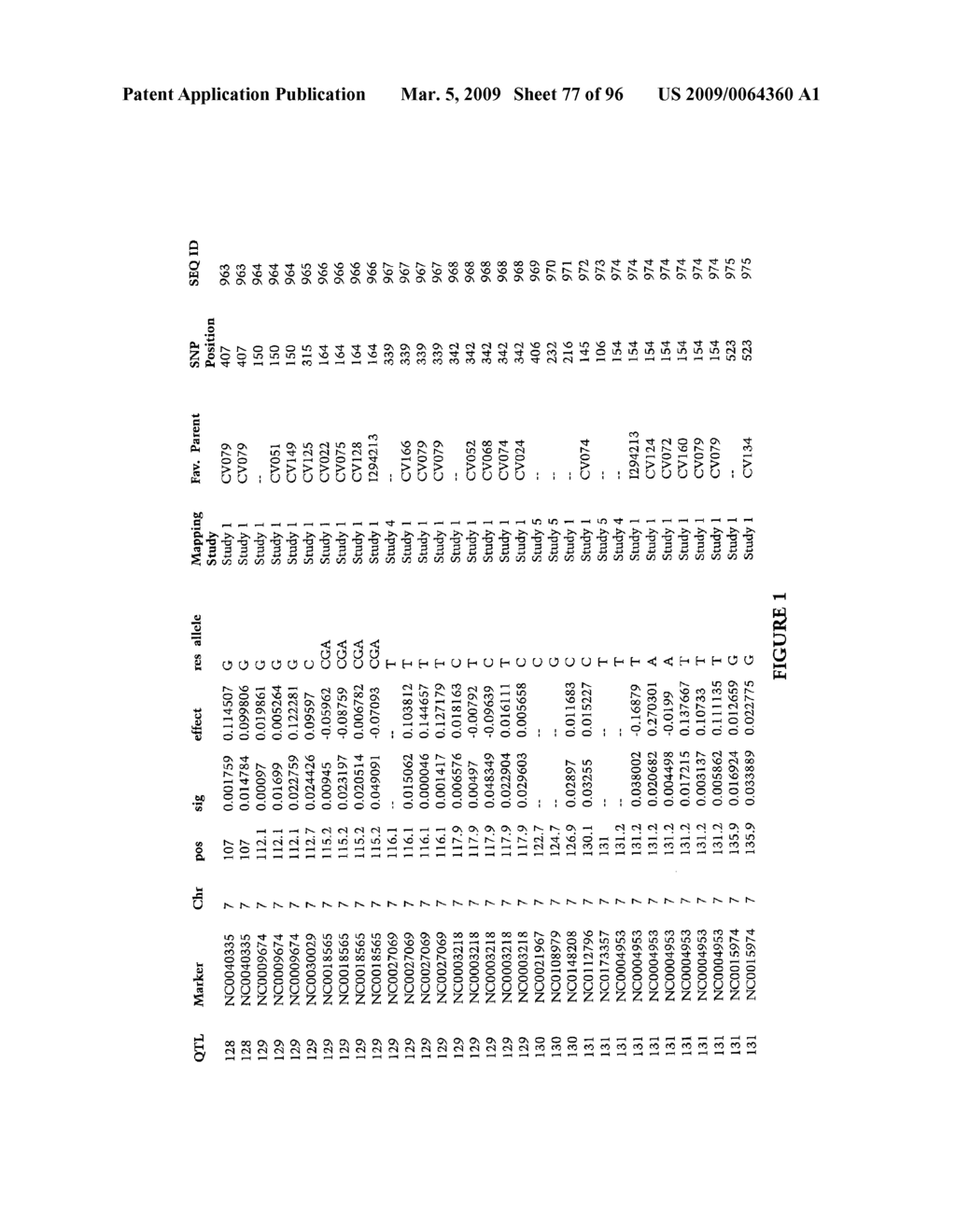 Methods and Compositions for Gray Leaf Spot Resistance in Corn - diagram, schematic, and image 78