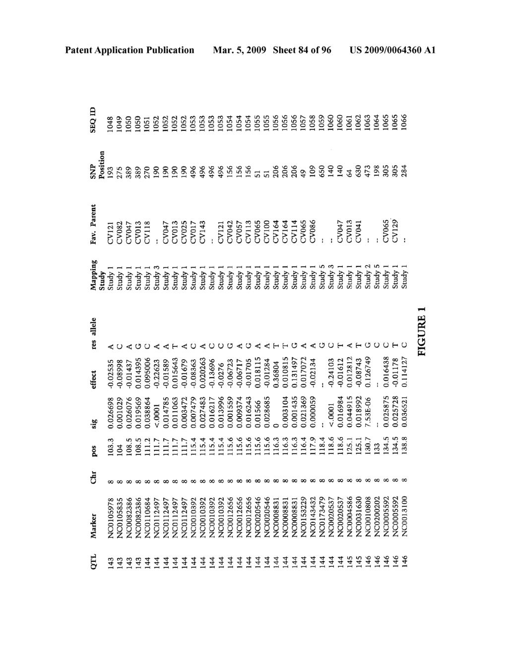 Methods and Compositions for Gray Leaf Spot Resistance in Corn - diagram, schematic, and image 85