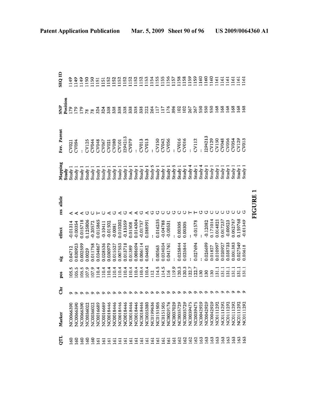 Methods and Compositions for Gray Leaf Spot Resistance in Corn - diagram, schematic, and image 91