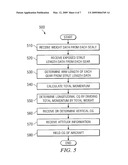 System and Method for Determining a Center of Gravity of an Aircraft diagram and image