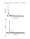 High Temperature Amorphous Composition Based on Aluminum Phosphate diagram and image