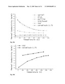 High Temperature Amorphous Composition Based on Aluminum Phosphate diagram and image