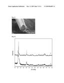 High Temperature Amorphous Composition Based on Aluminum Phosphate diagram and image