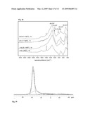 High Temperature Amorphous Composition Based on Aluminum Phosphate diagram and image