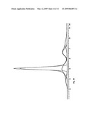 High Temperature Amorphous Composition Based on Aluminum Phosphate diagram and image