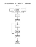 Method of producing carbon black aqueous dispersion diagram and image