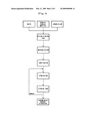 Method of producing carbon black aqueous dispersion diagram and image