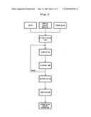 Method of producing carbon black aqueous dispersion diagram and image