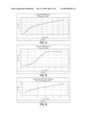 ACCURATE DILUTION CONTROL APPARATUS AND METHODS diagram and image