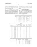 Ultra soft high carbon hot-rolled steel sheets and manufacturing method thereof diagram and image