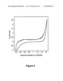 Chloride analysis in acid copper plating baths diagram and image