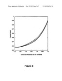 Chloride analysis in acid copper plating baths diagram and image