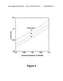 Chloride analysis in acid copper plating baths diagram and image