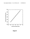 Chloride analysis in acid copper plating baths diagram and image