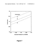 Chloride analysis in acid copper plating baths diagram and image