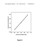 Chloride analysis in acid copper plating baths diagram and image