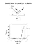 Method and Apparatus for Metal Nanoparticle Electrocatalytic Amplification diagram and image