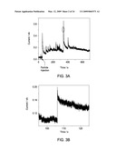 Method and Apparatus for Metal Nanoparticle Electrocatalytic Amplification diagram and image