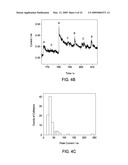 Method and Apparatus for Metal Nanoparticle Electrocatalytic Amplification diagram and image