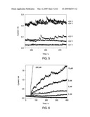 Method and Apparatus for Metal Nanoparticle Electrocatalytic Amplification diagram and image