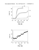 Method and Apparatus for Metal Nanoparticle Electrocatalytic Amplification diagram and image