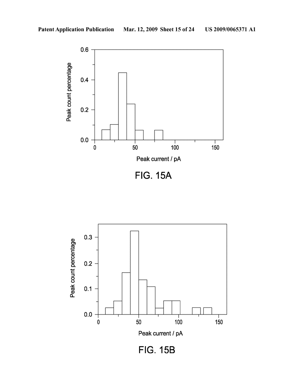 Method and Apparatus for Metal Nanoparticle Electrocatalytic Amplification - diagram, schematic, and image 16