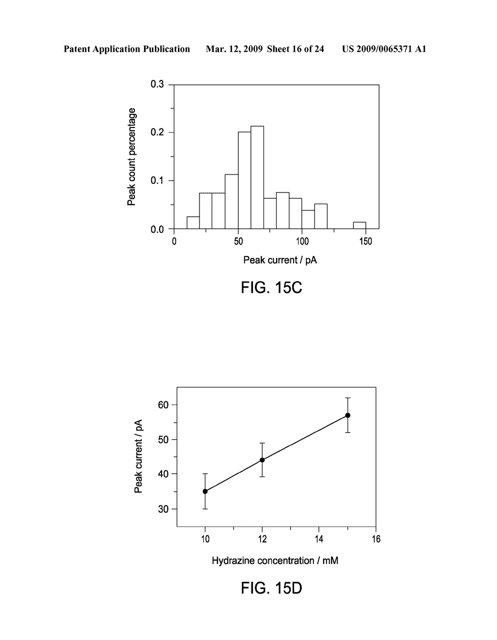 Method and Apparatus for Metal Nanoparticle Electrocatalytic Amplification - diagram, schematic, and image 17