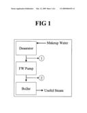 METHOD AND DEVICE FOR PREVENTING CORROSION IN HOT WATER SYSTEMS UNDERGOING INTERMITTENT OPERATIONS diagram and image